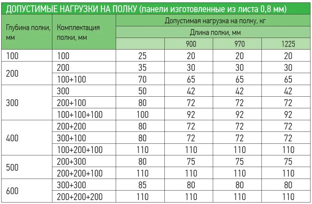 Максимальная толщина стекла. ДСП 16мм нагрузка на полку. Допустимая нагрузка на ЛДСП 16 мм. Максимальная нагрузка на ЛДСП 16 мм. Допустимая нагрузка на ДСП 16 мм.