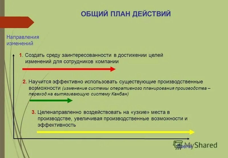Основные направления изменений. Основные направления изменений