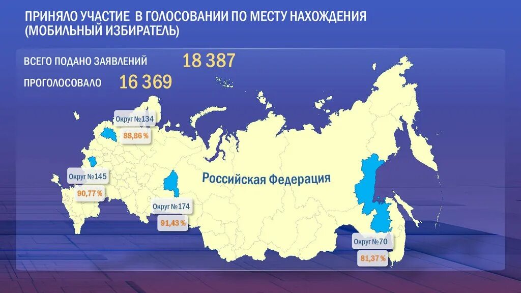 Сколько тик в россии