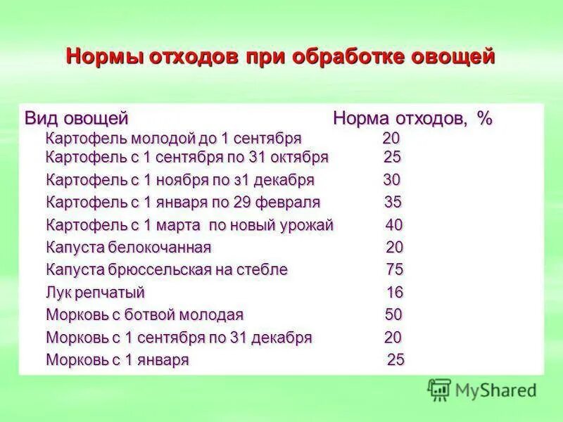 Холодная обработка овощей. Отходы при холодной обработке овощей. Процент отходов картофеля. Процент отходов при обработке овощей. Нормы отходов при обработке овощей.