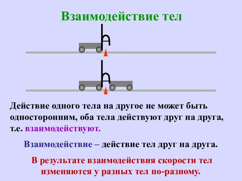 Взаимодействие тел физика 7 класс. Взаимодействие тел масса инертность. Конспект по физике 7 класс взаимодействие тел. Взаимодействие тел конспект.