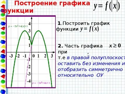 Видеоурок построение графика