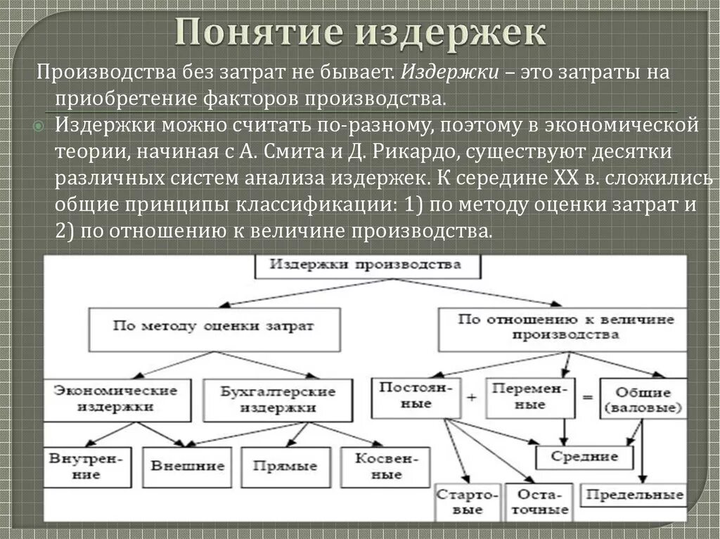 Классификация видов издержек фирм. Классификация издержек затрат производства. Издержки производства понятие. Издержки производства по методу оценки затрат. Главное составляющее производство