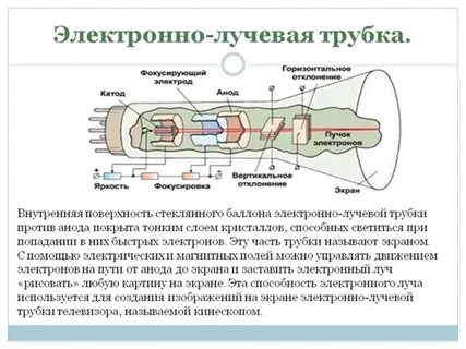 Как устроена электронно