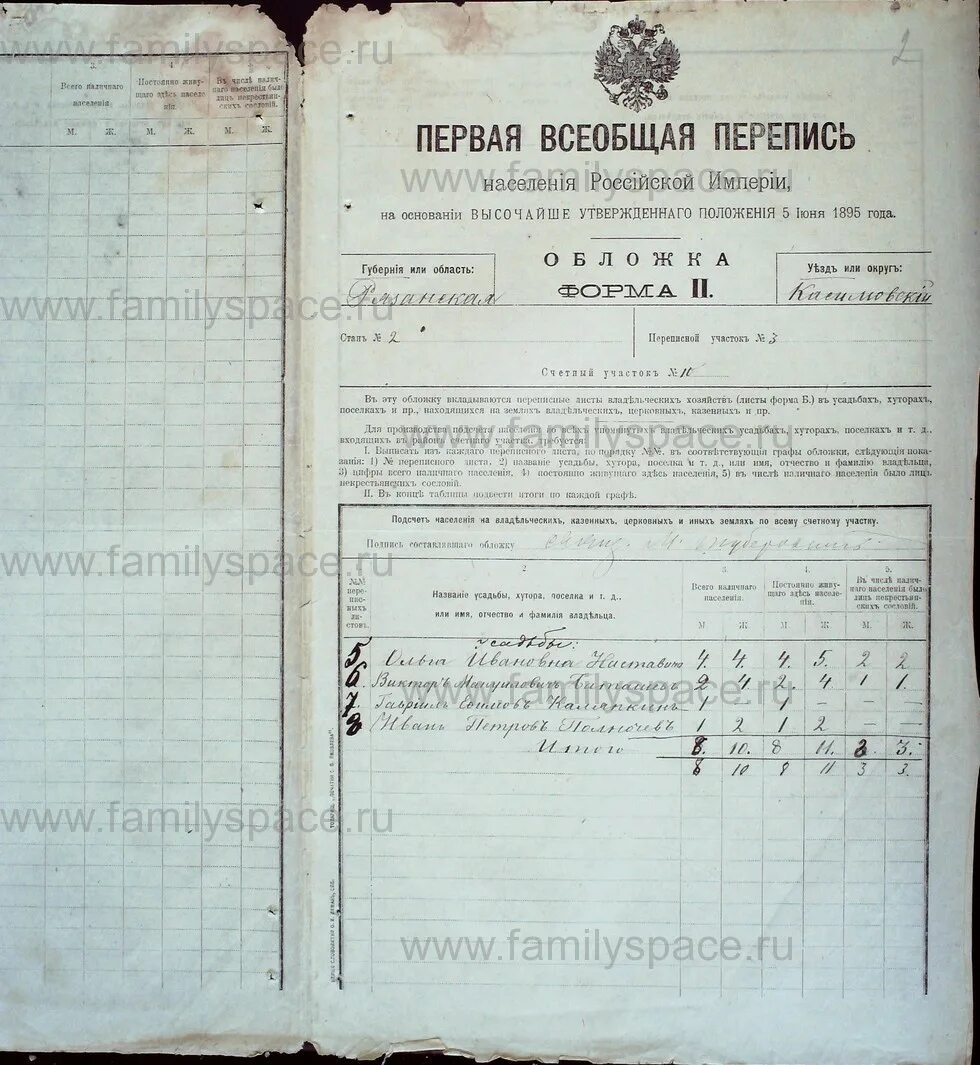 Перепись в российской империи. Перепись Российской империи 1897. Российская Империя перепись 1897 года. Перепись населения Российской империи 1897. Первая Всеобщая перепись населения Российской империи.