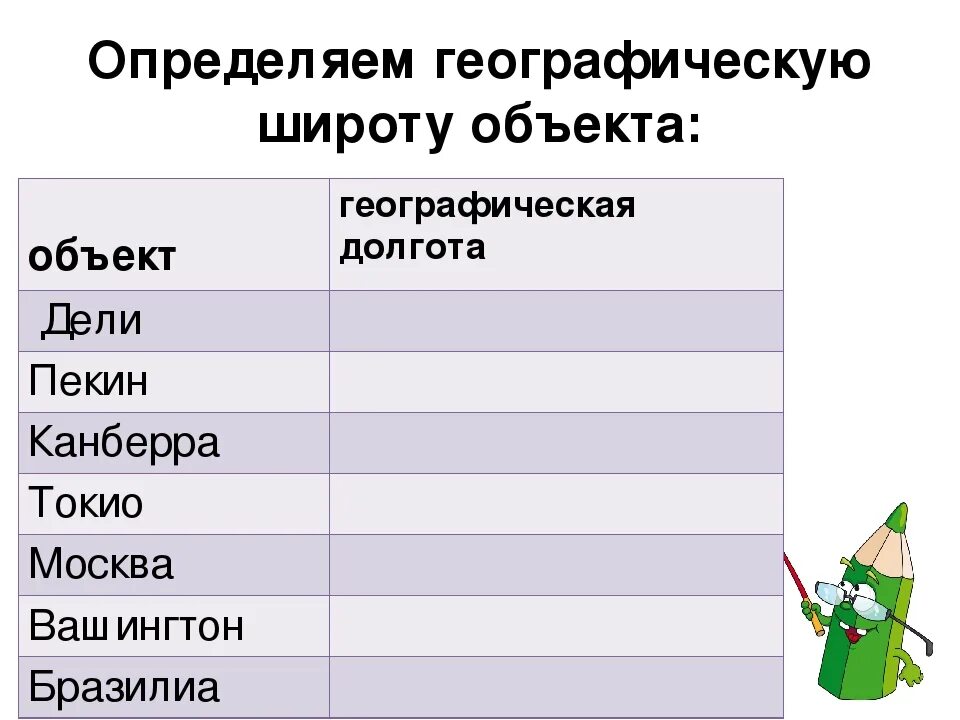 Географическая широта Дели. Географические координаты Дели. Географические координаты Нью Дели. Географические координаты города Дели.