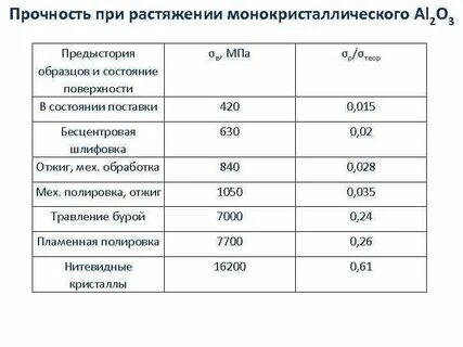 Прочность красок