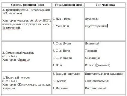 Показатель развития человека