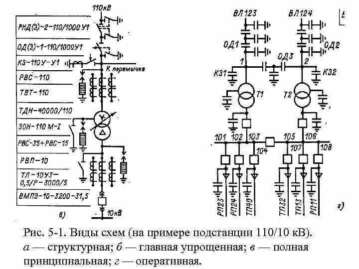 Главные схемы соединений. Структурная схема ответвительной подстанции. Схема тяговой подстанции переменного тока 25кв. Электростанция 110/35/10 кв схема электрическая принципиальная. Схема понизительной подстанции 35/10 кв.