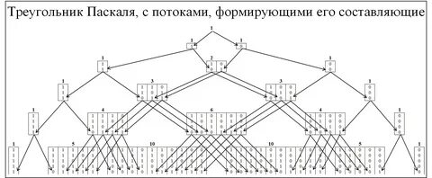 Бинарный ряд