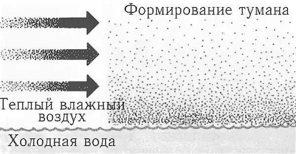 Туман образуется если температура воздуха