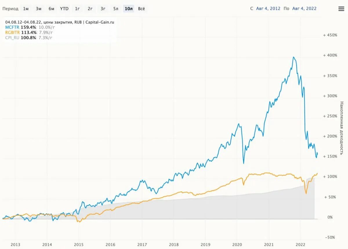 Инфляция цен 2025. Инфляция в россии. инфляция россия графика. инфляция в россии по годам. инфляция в сша 2025.