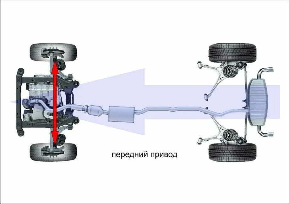 Работа привода автомобиля. Схема полного привода Субару Форестер. Система полного привода Субару Импреза. Схема трансмиссии переднеприводного авто. Схема полного привода Субару 1998.