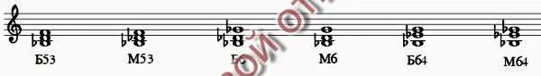 Ч4 б3