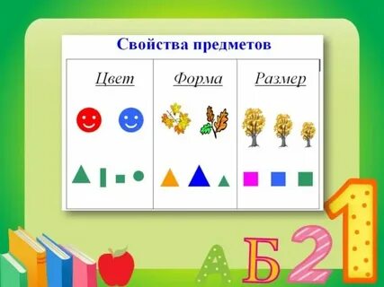 Форма гамма
