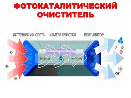 Воздушный ток