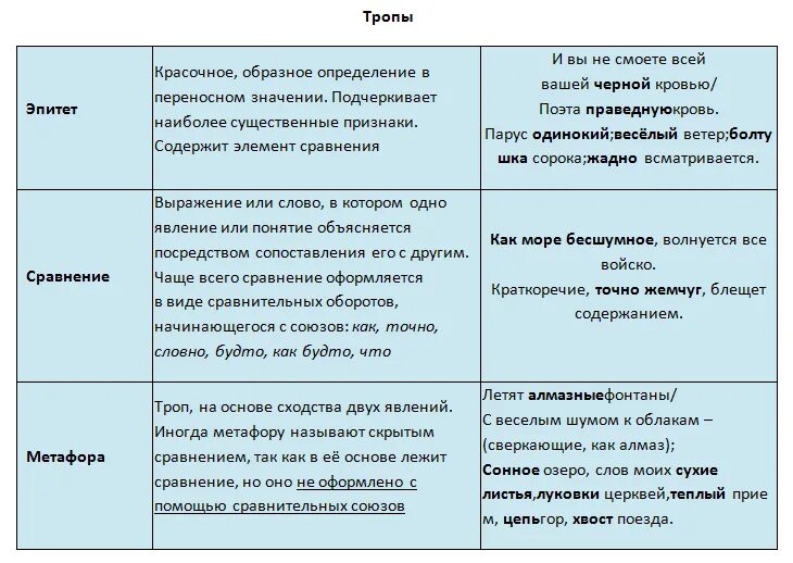 Анализ литературного текста. Сравнительный анализ текстов. Как делать сравнительную характеристику. Образные средства. Анализ средств выразительности ты видишь голос