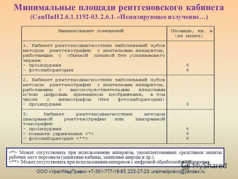 Санпин медицинского кабинета. Требования к рентген кабинету САНПИН. Площадь рентген кабинета по САНПИН. Площадь рентген кабинета. Нормы площади рентген кабинета.