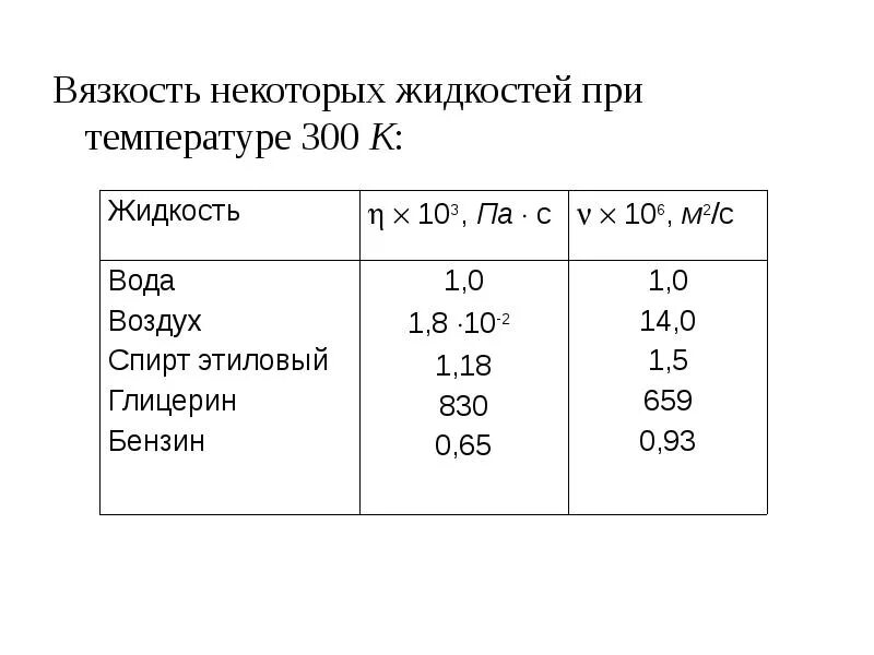 Какая вязкость нефти. Кинематическая вязкость единицы измерения. Вязкость жидкости единицы измерения. Динамическая вязкость в системе си. Кинематическая вязкость измеряется.