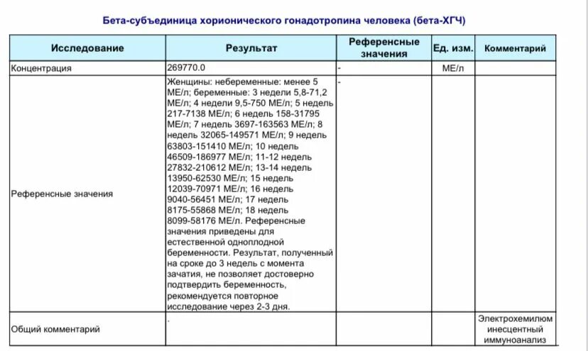 Бета ХГЧ. Бета-субъединица хорионического гонадотропина человека. Бета-ХГЧ И ХГЧ разница. ХГЧ функции гормона. Хгч субъединицы хорионического гонадотропина