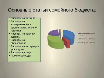 Какие статьи расходов семейного бюджета являются обязательными