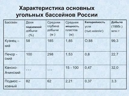 Города расположенные в пределах угольного бассейна