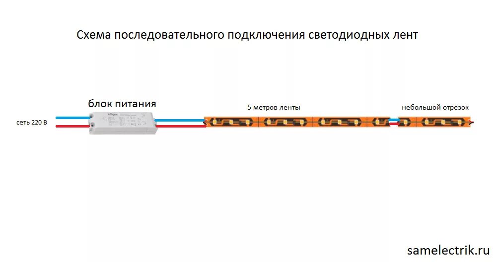 Светодиодная лента 220в схема подключения. Схема подключения ленты 220в к сети. Блок питания для светодиодной ленты 12в подключение проводов. Схема подключения диодной ленты через выключатель 12 вольт. Подключение блока питания для светодиодной