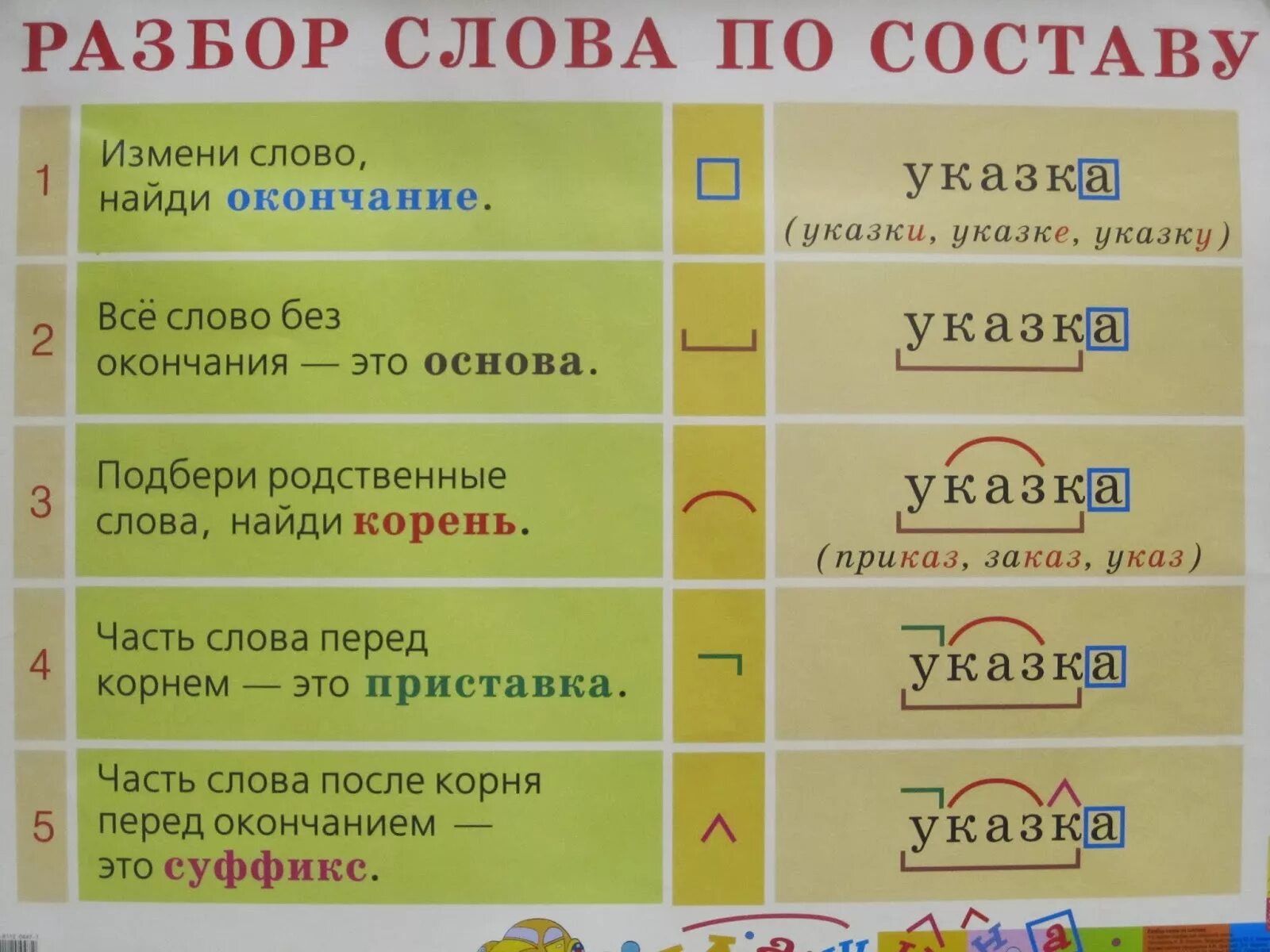 Вновь по составу. Разбор слова. Разборислова по составу. Разбор по составу. Слова по составу.