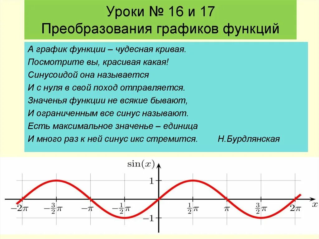 Преобразование аргумента функций. График. Преобразование графиков. Преобразование Графика функции. Преобразование графиков функций.