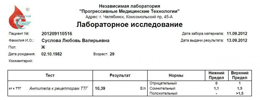 Ттг повышен антитела в норме