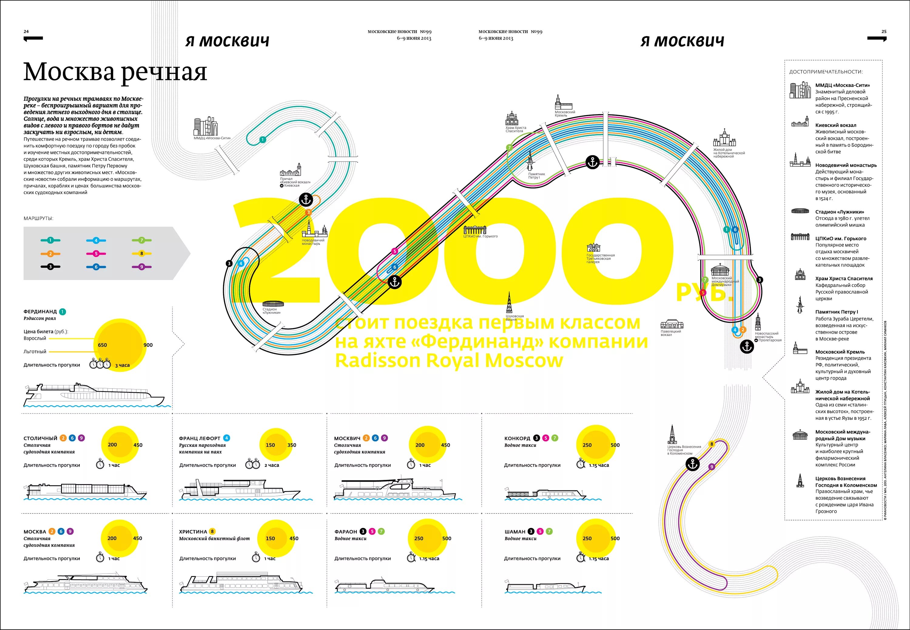 Карта речного трамвая москва. Инфографика транспорт. Москва река инфографика. Инфографика транспорт Москвы. Схема водного транспорта Москвы.