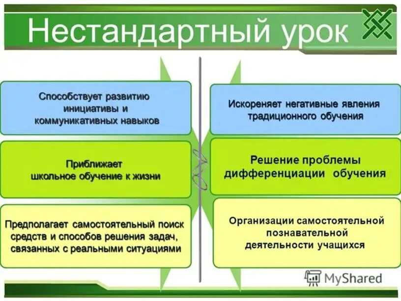 3 нетрадиционные уроки. Нестандартные уроки. нестандартные уроки педагогика. значение нестандартных уроков. нетрадиционные уроки.