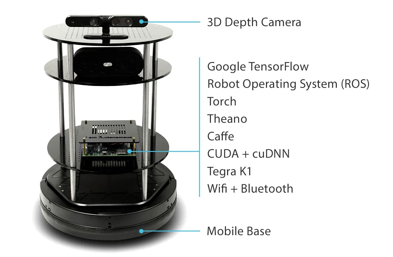 Torch device cuda. Turtlebot 2. Умный робот Deep Learning Robot. Turtlebot e2. Smart Robot Camera.