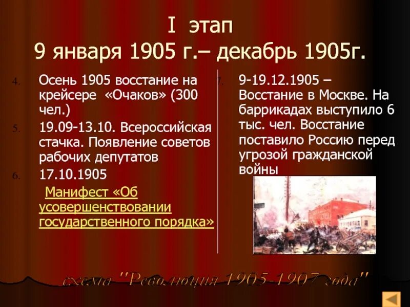 Первая всероссийская революция. Первый 'этап революции 1905 -1907 г. Восстание в Москве декабрь 1905. Крейсер Очаков восстание 1905. Декабрь 1905 вооруженное восстание в Москве итоги.