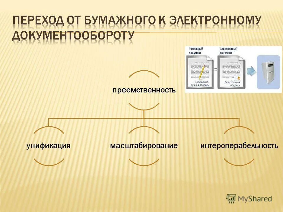 Бумажные и электронные документы. Электронный документ электронный документооборот. Переход от бумажного к электронному документообороту. Переход от бумажных документов к электронным. И ведения электронного и бумажного