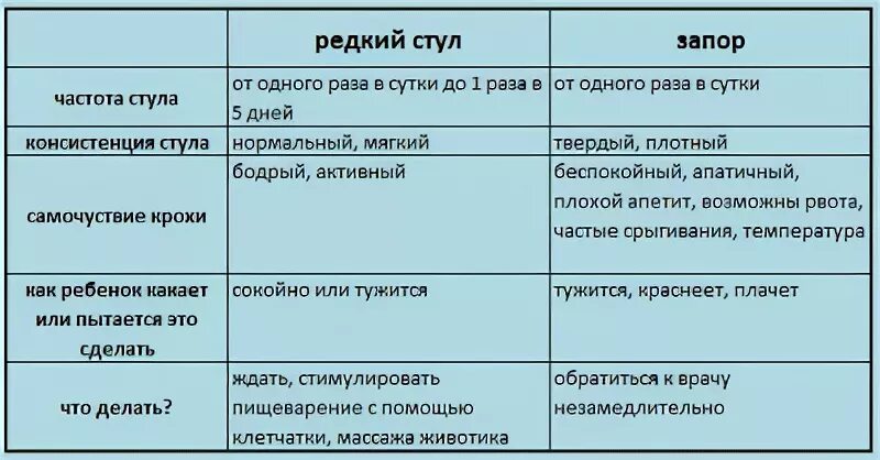 Стул после запора. Запор у 1 месячного ребенка. Температура при запоре у ребенка. Запор у 6 месячного ребенка.