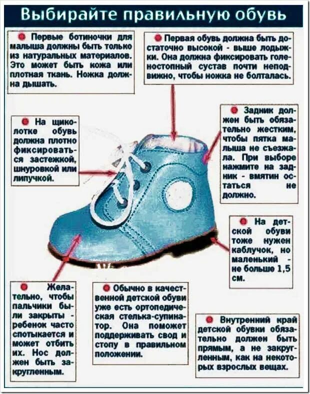 Правильная обувь для детей 1 года. Первач обувь для малыша. Правильная обувь для малышей для первых шагов. Правильная обувь для детей зимняя. Как правильно подобрать обувь ребенку