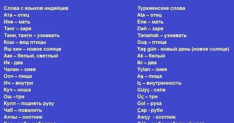 Туркменский язык слова. Слова на туркменском языке с переводом на русский. Туркменские слова с переводом на русский. Туркменские слова с переводом.