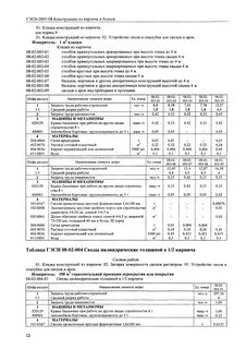 Нормы расхода раствора на кирпичную кладку