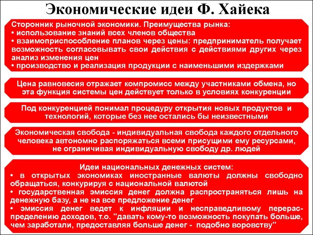 Основные положения теории ф Хайека. Экономические взгляды. Основные идеи Хайека. Хайек экономист идеи. Экономическая свобода план