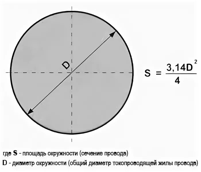 Измерение сечения провода