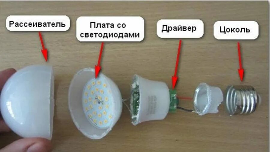 Почему начинает мигать лампочка. Конструкция светодиодной лампы. строение светодиодной лампы. светодиодная лампочка в разборе. ремонт светодиодов.