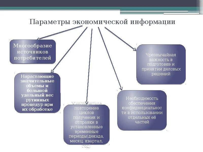 Параметры экономической информации. Параметры экономической информации