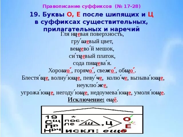 Наречия о е после шипящих слова. О Е после шипящих на конце в суффиксах прилагательных. Буквы о и е после шипящих в суффиксах прилагательных. Правило правописание суффиксов о е после шипящих в наречиях. О И Е после шипящих на конце наречий примеры.