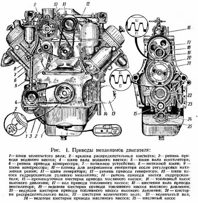 238 метки. ГРМ МАЗ ЯМЗ 238. ГРМ ЯМЗ 236. Привод ГРМ ЯМЗ 238. Учстройсво двигателя ВАЗ 53.