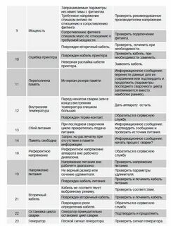 Навьен ошибка 13
