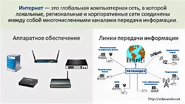 Программно аппаратные средства компьютерных сетей