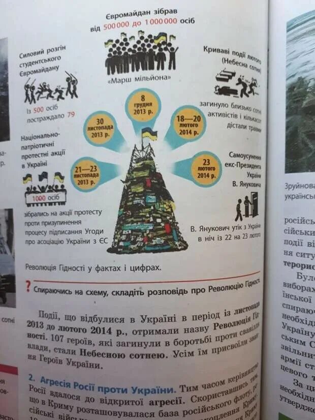 История украины учебник 11 класс. Украинские учебники. украинский учебник истории. современные украинские учебники истории. учебники украины по истории.