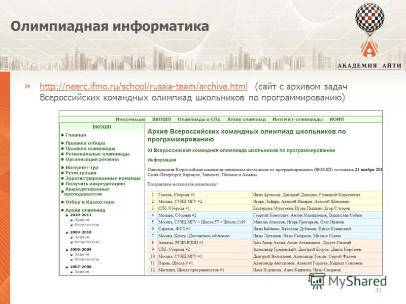 список участников олимпиады. итоги муниципального этапа олимпиады. протокол проведения мастер класса. региональный этап всероссийской олимпиады школьников. протокол проведения олимпиады.