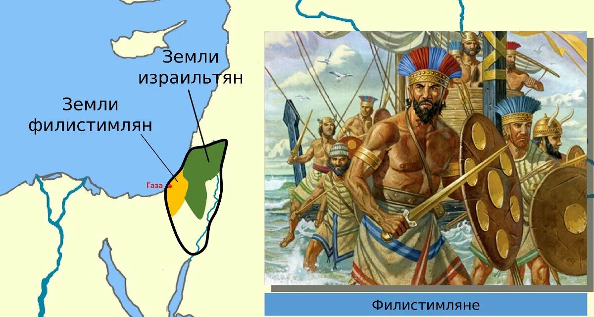 Битва израильтян с филистимлянами. Как называлась страна, в которой жили филистимляне. Филистимляне какая страна. Филистимляне какая тема. Изображения филистимлян.